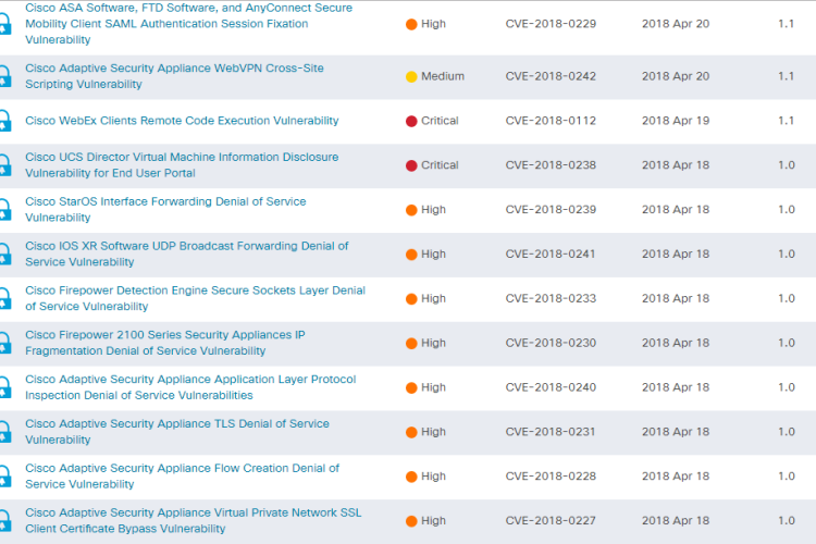 جدیدترین آسیب پذیری های مهم سیسکو