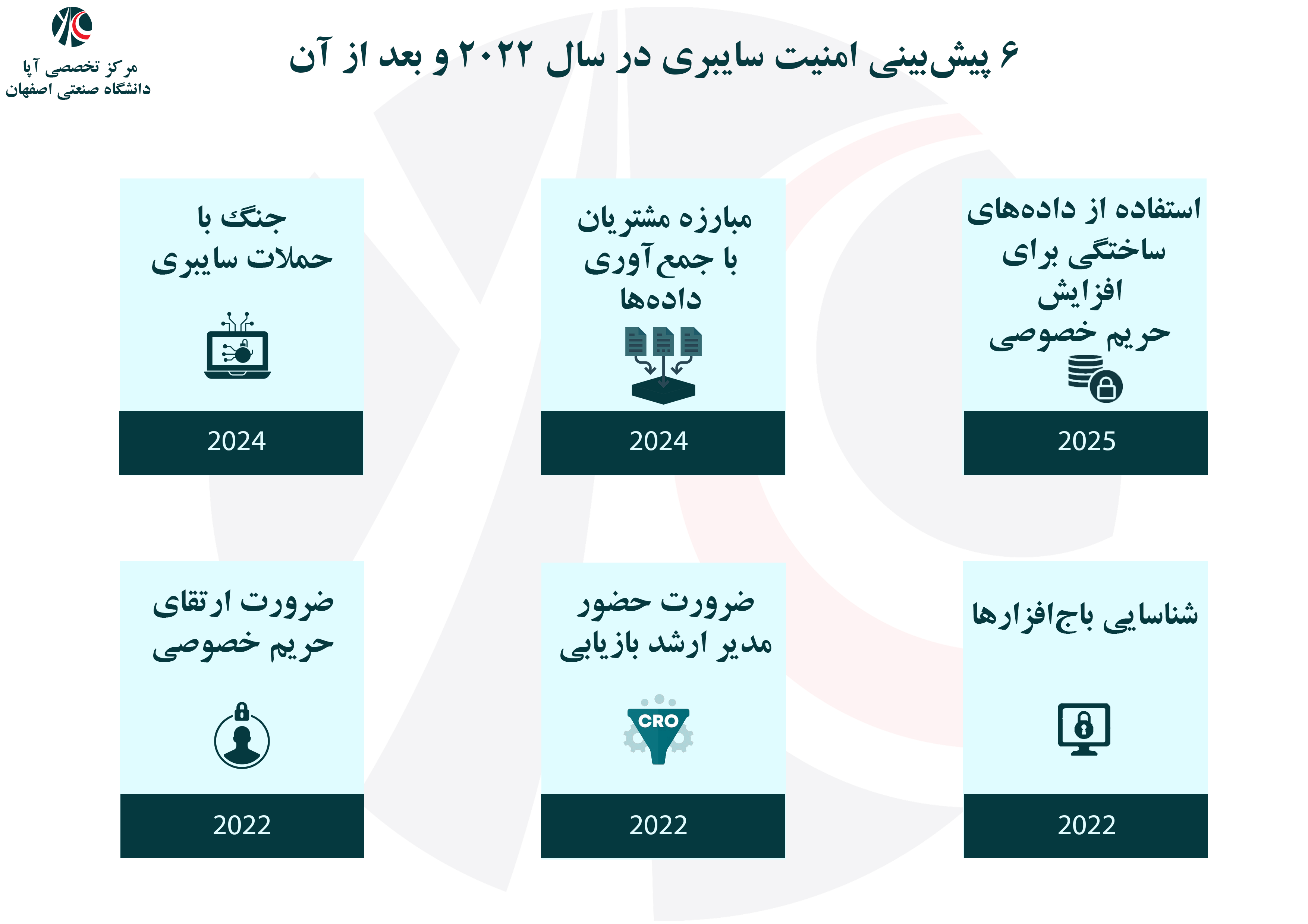 چشم‌انداز امنیت سایبری در سال 2022 و پس از آن