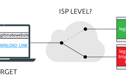 درگیر‌شدن ISPها در توزیع جاسوس‌افزار